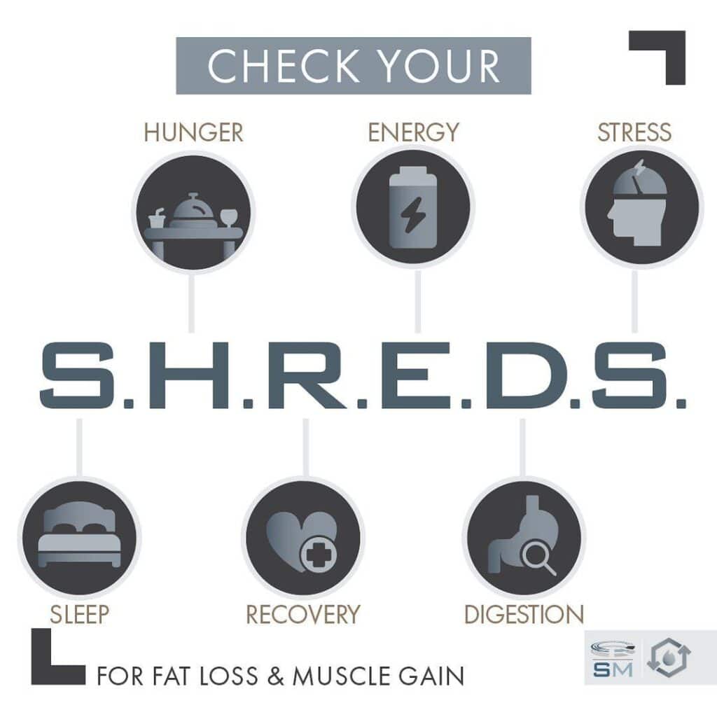 Your clients shouldn't reverse diet if their SHREDS biofeedback isn't good.